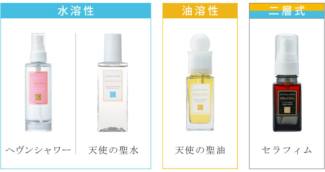 キャメロン＆ガブリエルの製品コンセプト「水溶性と油溶性の成分を分けて配合」