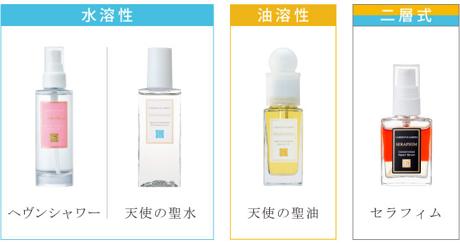 キャメロン＆ガブリエルの製品コンセプト「水溶性と油溶性の成分を分けて配合」