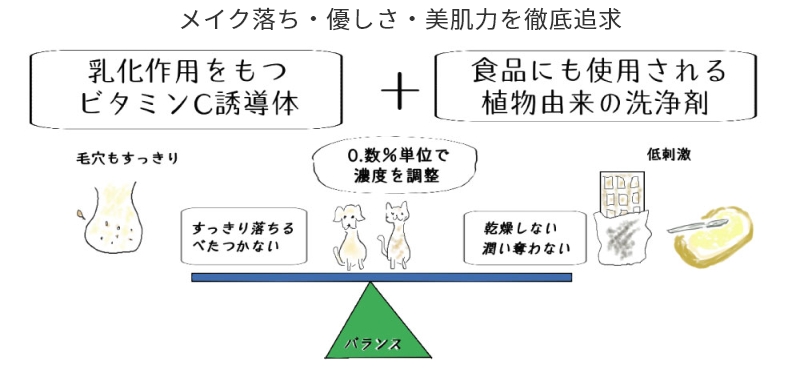 メイク落ち・優しさ・美肌力を徹底追求