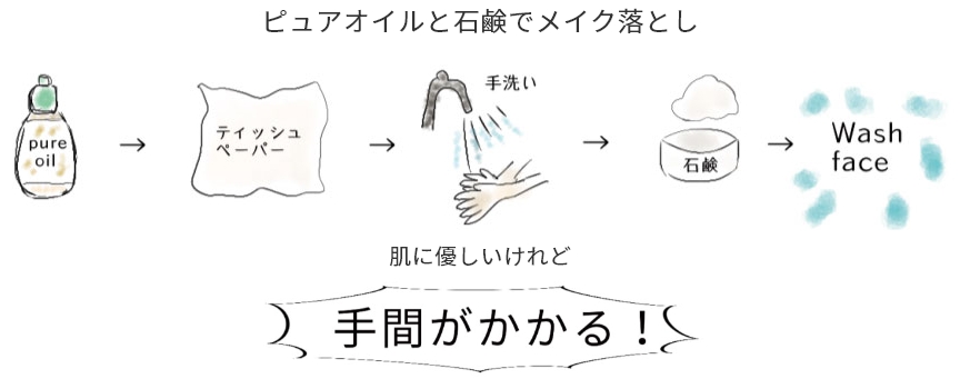 美肌の鍵はピュアオイルと石鹸でメイク落とし洗顔から