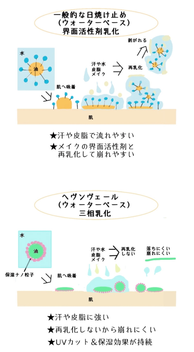 当初の希望を超えたヘヴンヴェールの高機能性