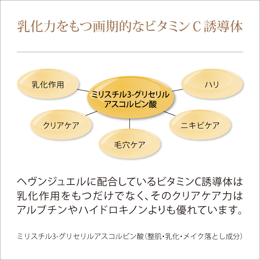 乳化力をもつ画期的なビタミンC誘導体「ミリスチル3-グリセリルアスコルビン酸」について）