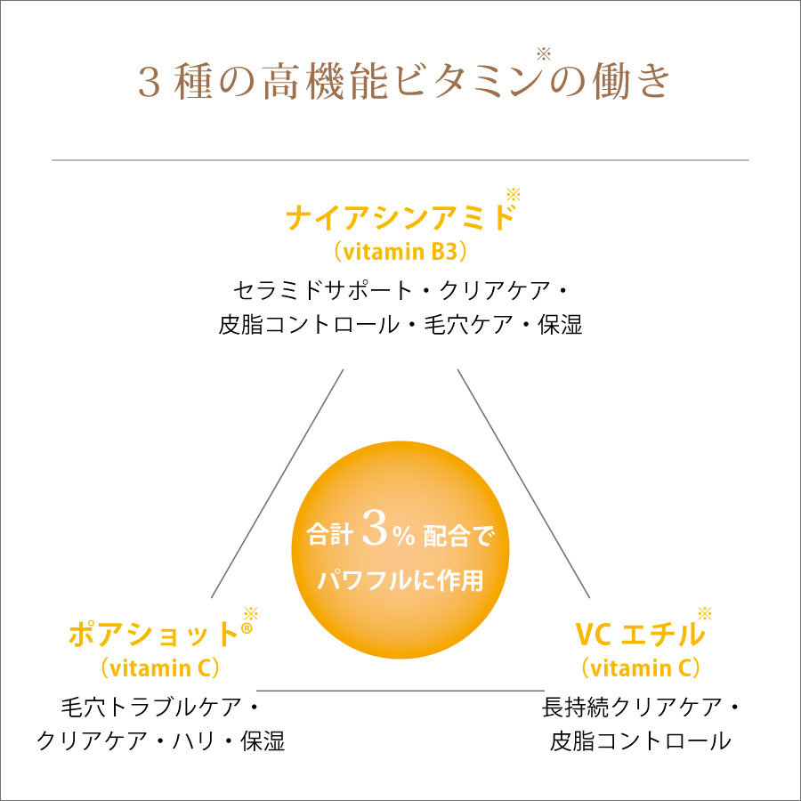 ナイアシンアミド・ポアショット・VCエチルの働き