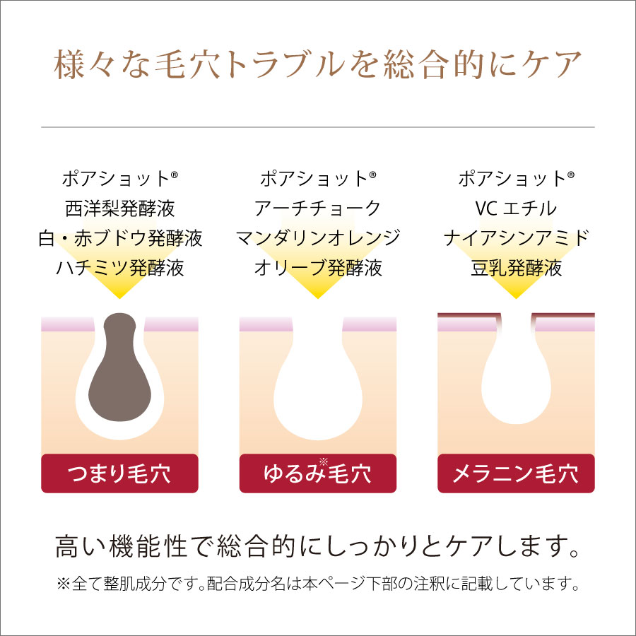 様々な毛穴トラブルを総合的にケア