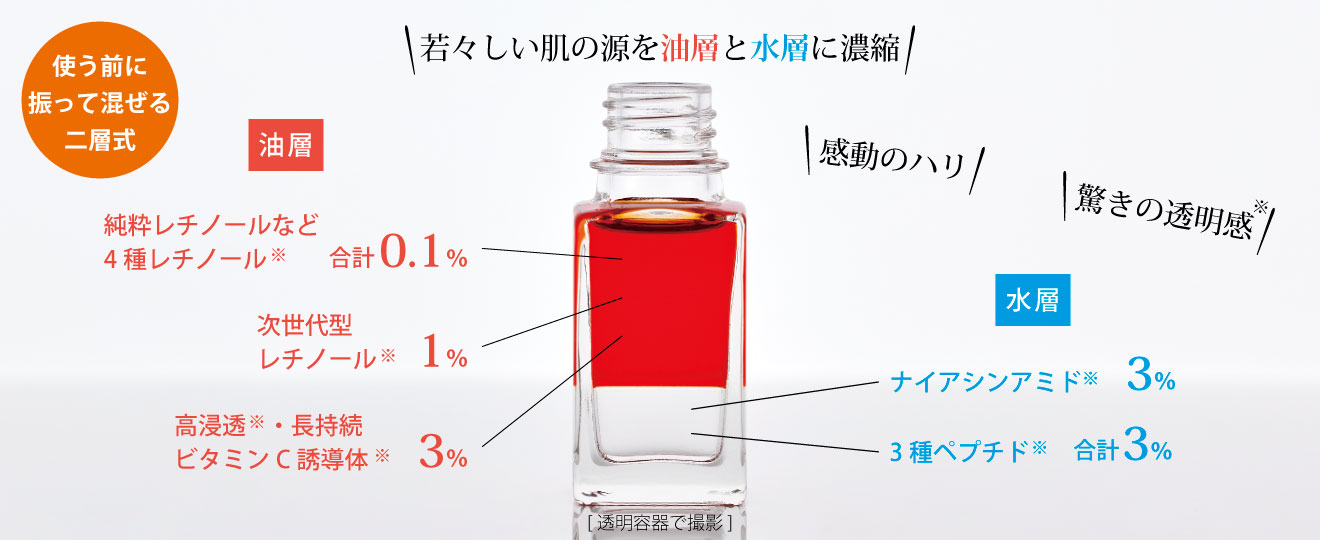 純粋レチノールなど4種レチノール0.1％・バクチオール1％・ナイアシンアミド3％・ビタミンC誘導体3％・3種ペプチド3％配合の高濃度エイジングケア美容液「セラフィム」