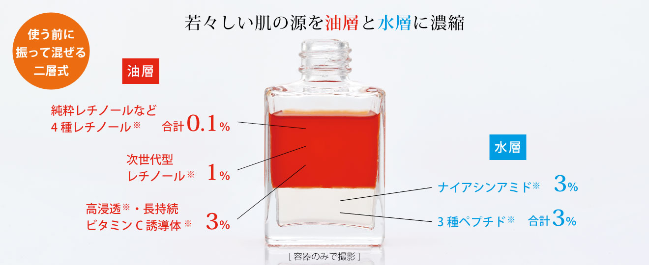 純粋レチノールなど4種レチノール0.1％・バクチオール1％・ナイアシンアミド3％・ビタミンC誘導体3％・3種ペプチド3％配合の高濃度エイジングケア美容液「セラフィム」
