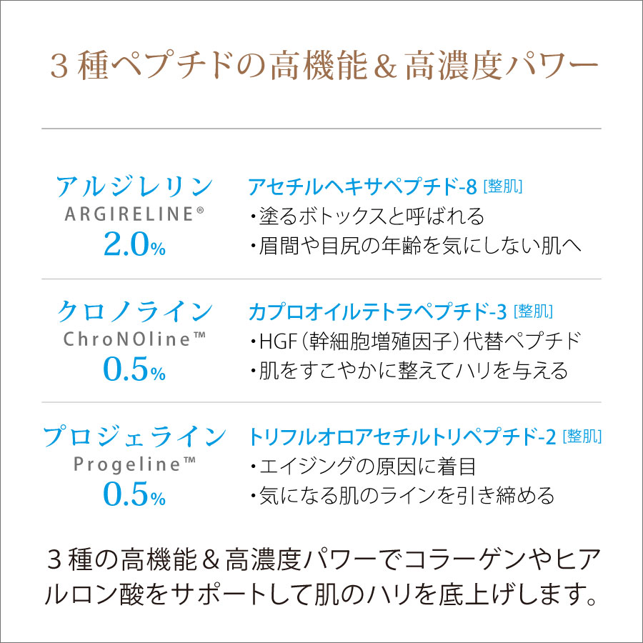 3種ペプチド（アルジレリン・クロノライン・プロジェライン）の高機能＆高濃度パワー
