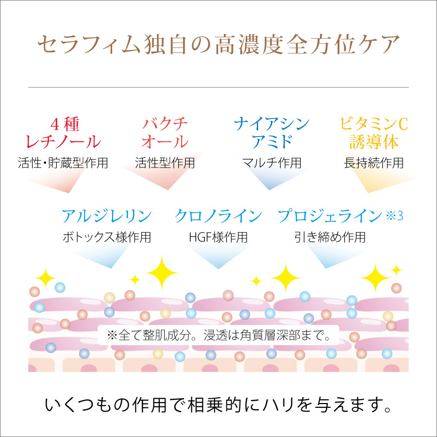 高濃度リペア美容液 セラフィム [レチノール・ナイアシンアミド