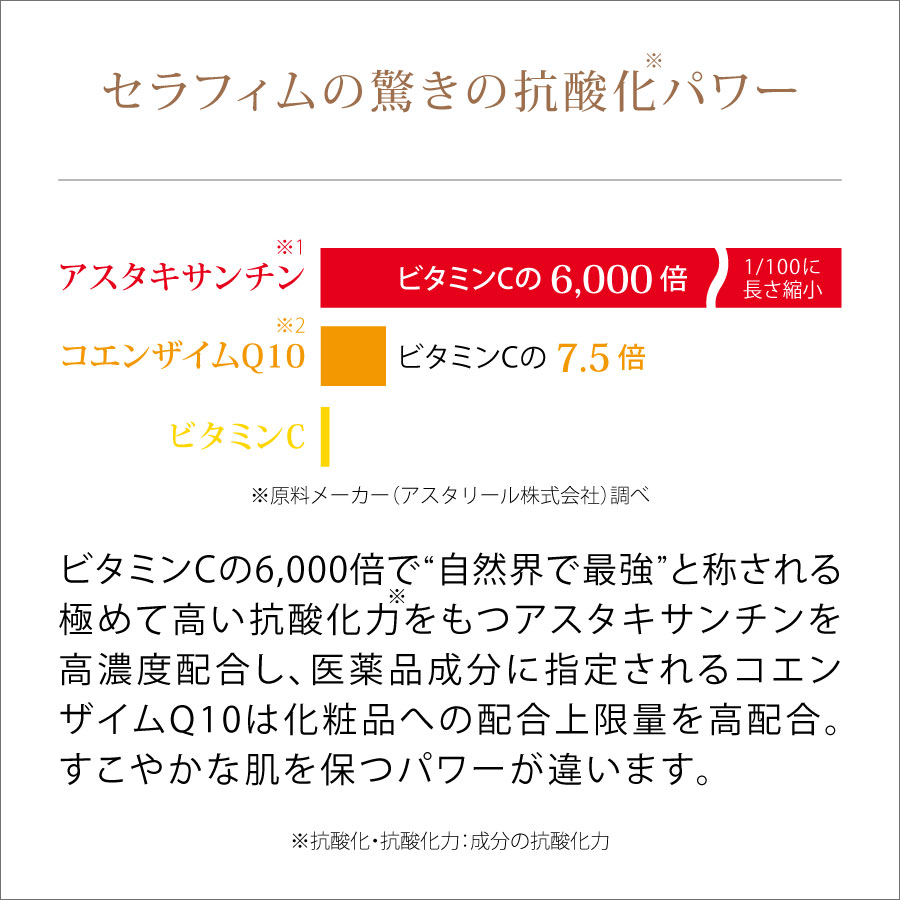 高濃度リペア美容液 セラフィム [レチノール・ナイアシンアミド