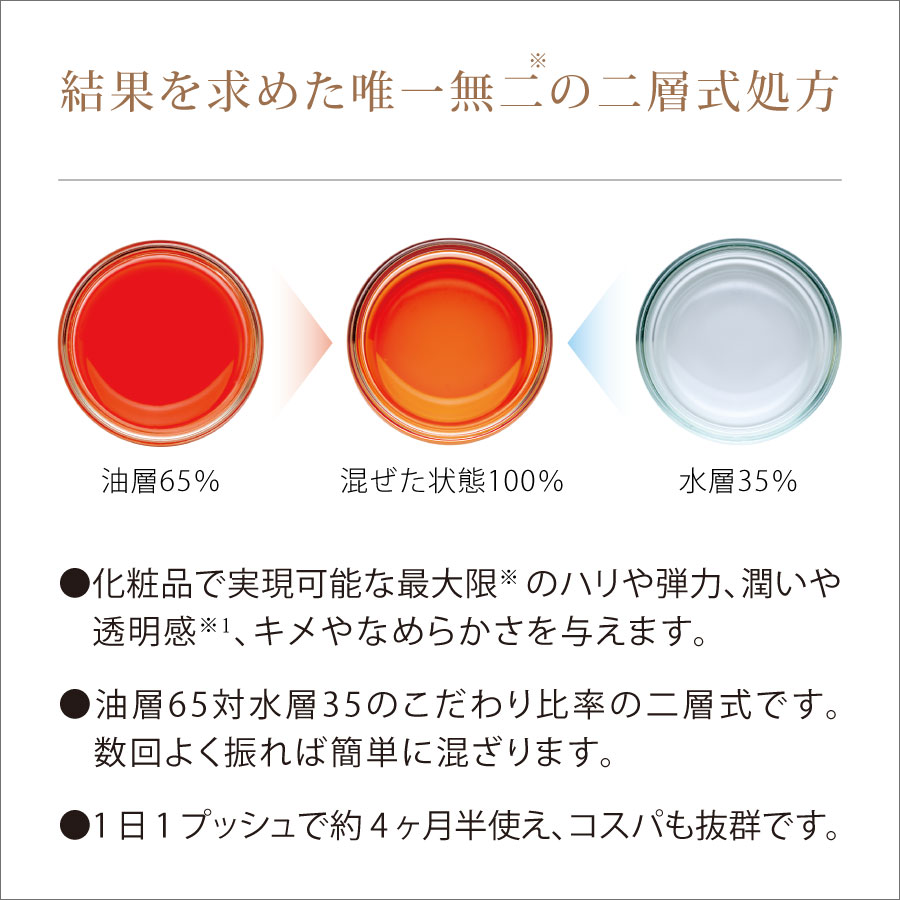 結果を求めた唯一無二の二層式処方（化粧品で実現可能な最大限のハリや弾力、潤いや透明感、キメやなめらかさを与えます）
