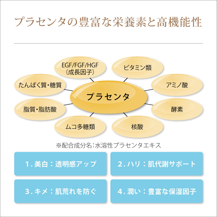 薬用美白美容液「天使の聖水」に配合のプラセンタの機能