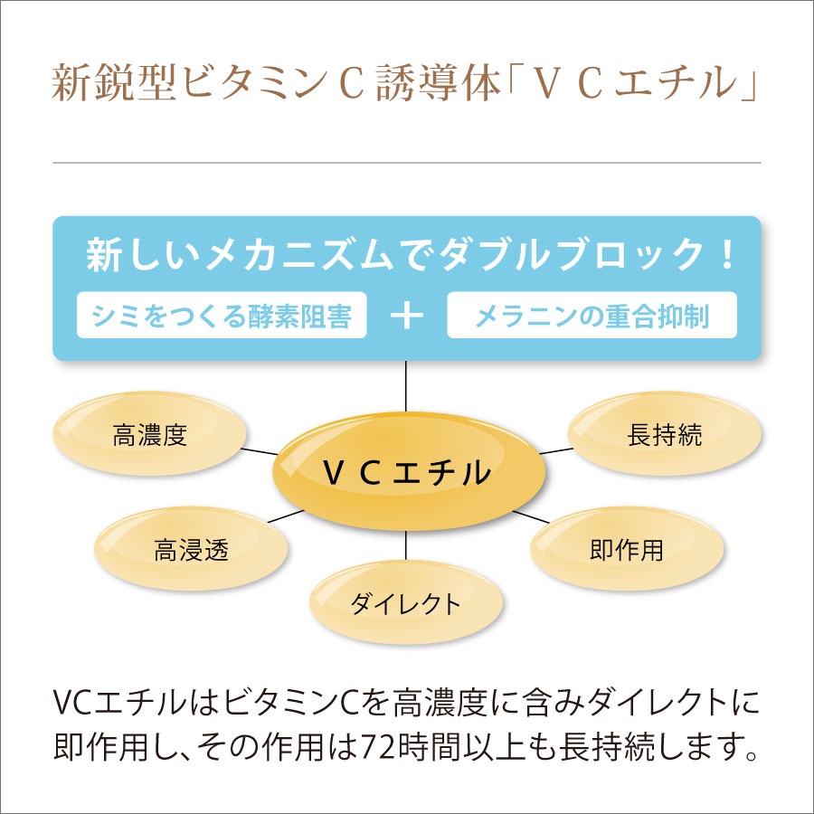 薬用美白美容液「天使の聖水」に配合のVCエチルの機能
