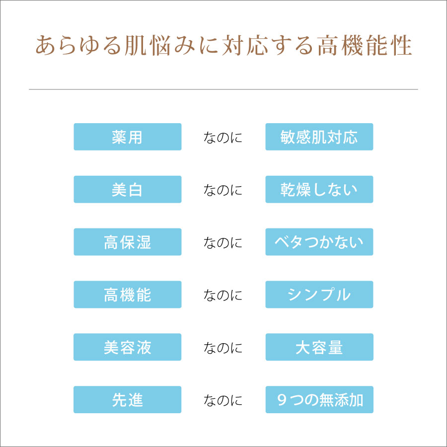 薬用なのに敏感肌対応、美白なのに乾燥しないなど、あらゆる肌悩みに対応する高機能性