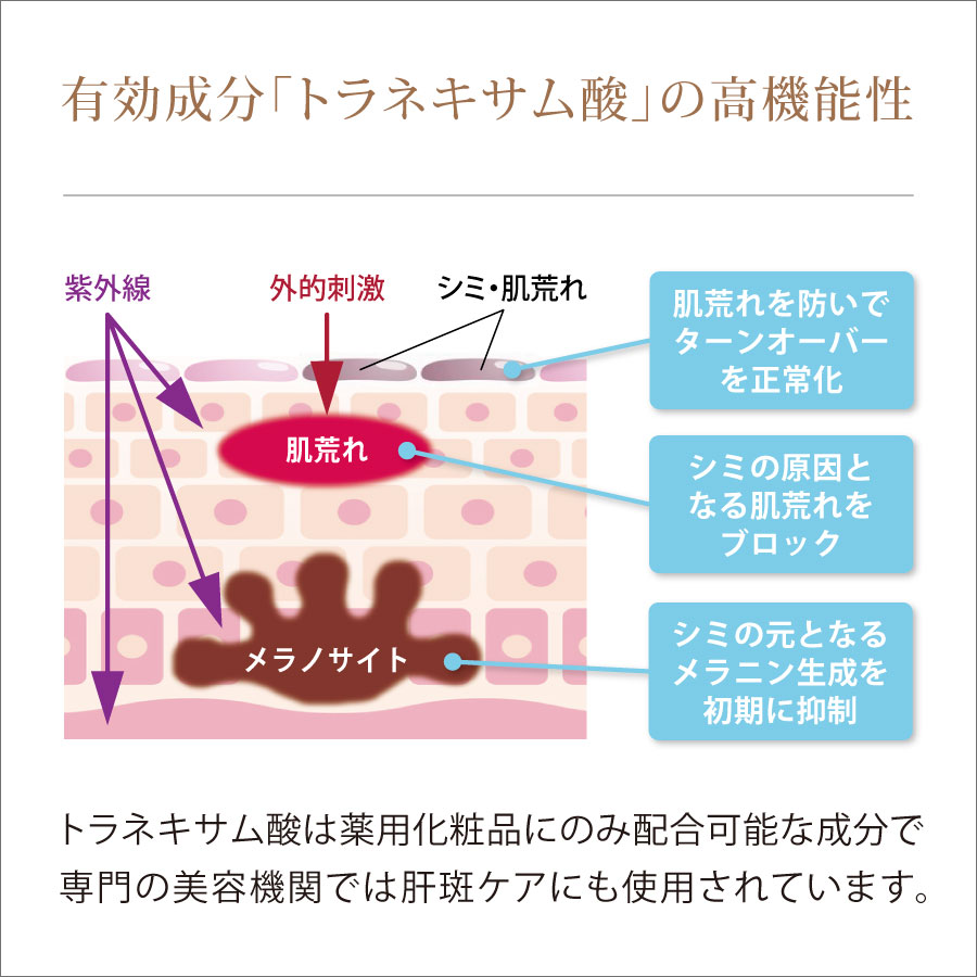 薬用美白美容液「天使の聖水」に配合のトラネキサム酸の機能