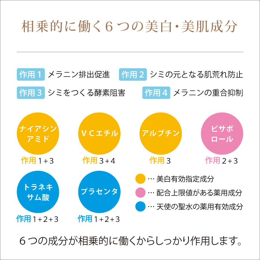 天使の聖水に配合のナイアシンアミド・VCエチル・アルブチン・ビサボロール・トラネキサム酸・プラセンタの働き