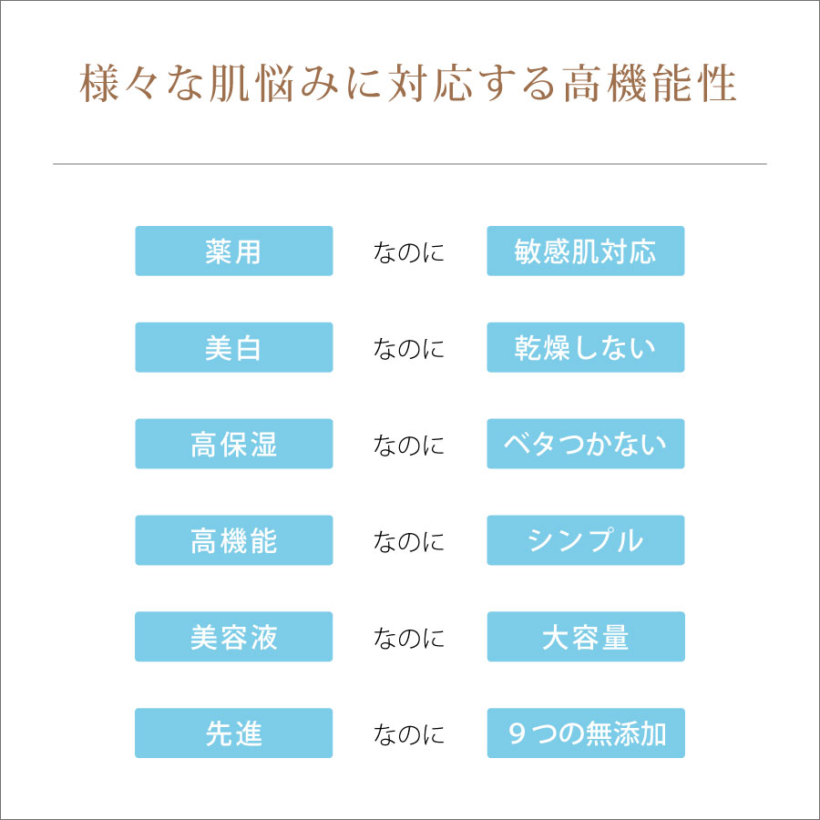 薬用なのに敏感肌対応、美白なのに乾燥しないなど、様々な肌悩みに対応する高機能性