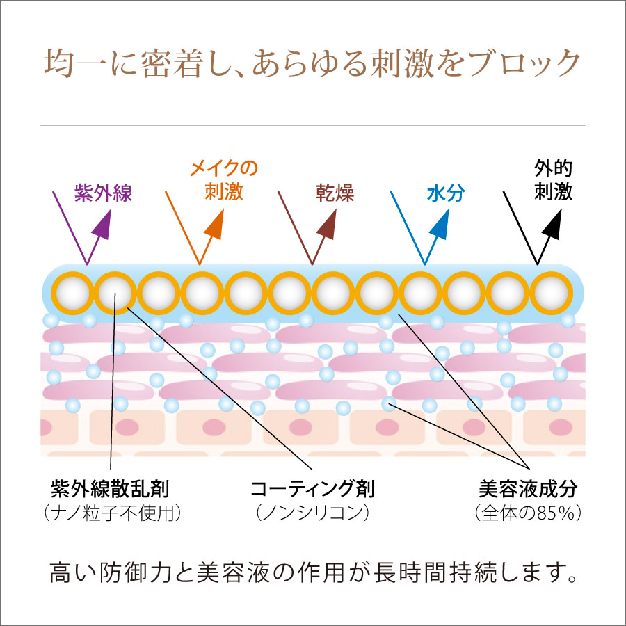 無添加日焼け止めクリーム「ヘヴンヴェール」はあらゆる刺激をブロック