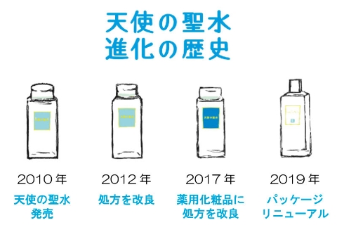 天使の聖水進化の歴史